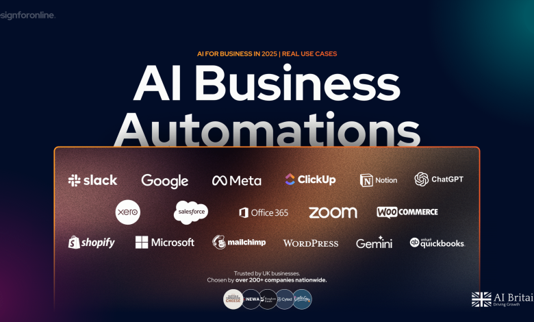 How to Automate Your Business with AI in 2025: Tools, Benefits, and Real-World Use Cases